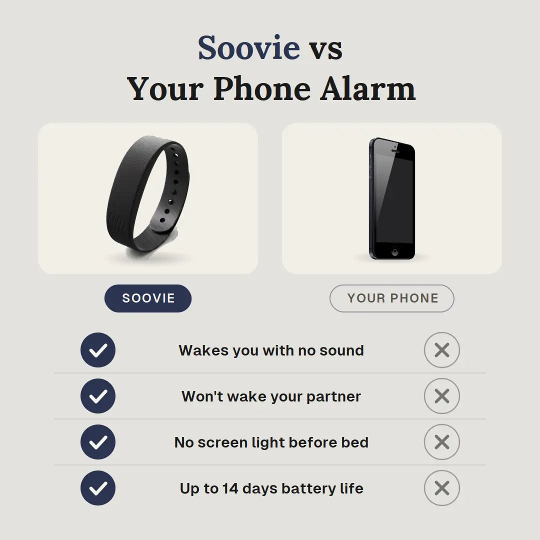 Silent Vibrating Wristband Alarm